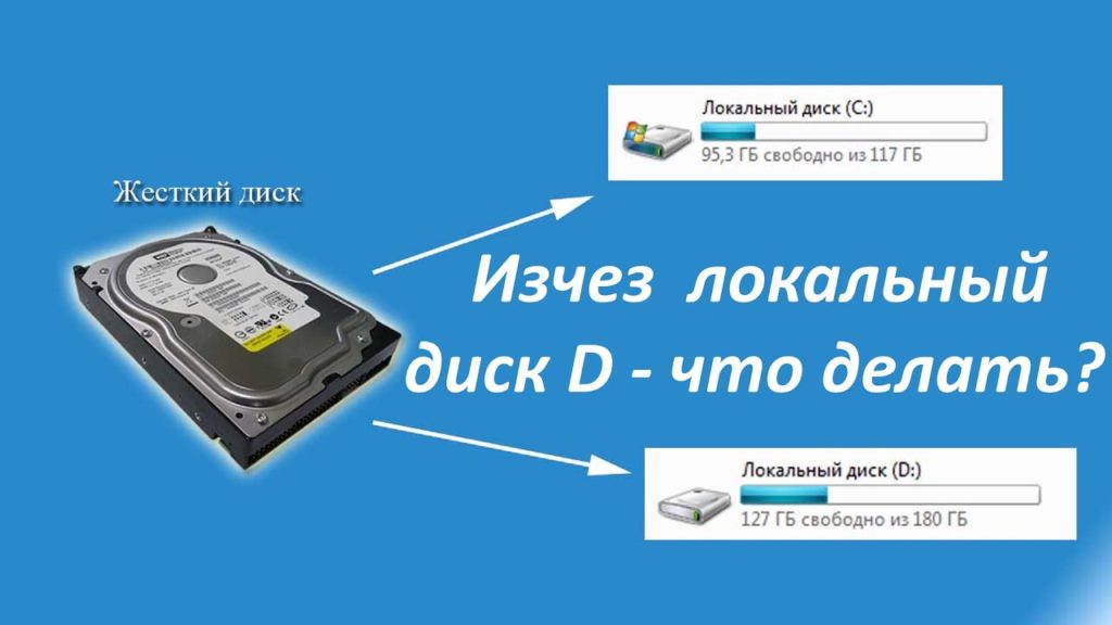 Карта памяти и системный диск находятся на одном разделе что делать андроид