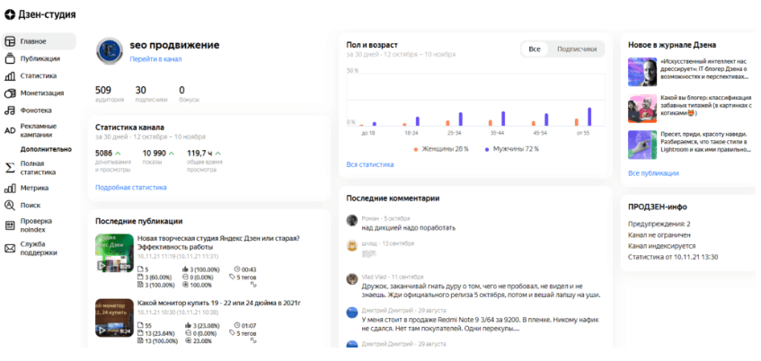 Новая творческая студия Яндекс Дзен или старая? Эффективность работы