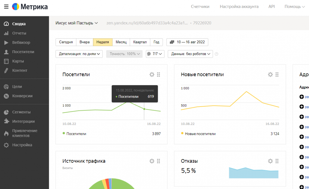 Сколько вести каналов на Яндекс Дзен выйти на приличный доход?