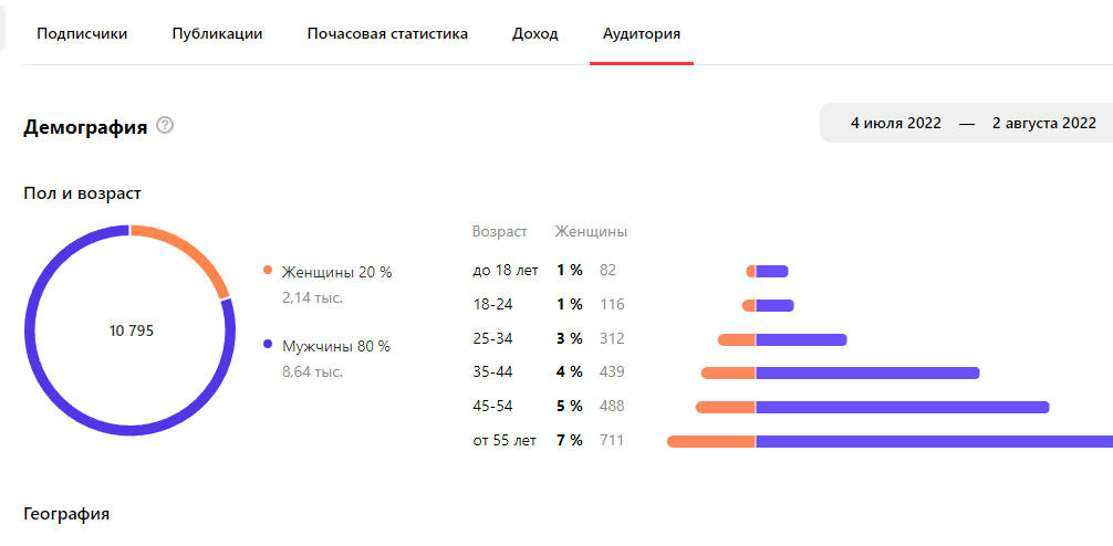 Как создать интригующую статью на Яндекс Дзен?