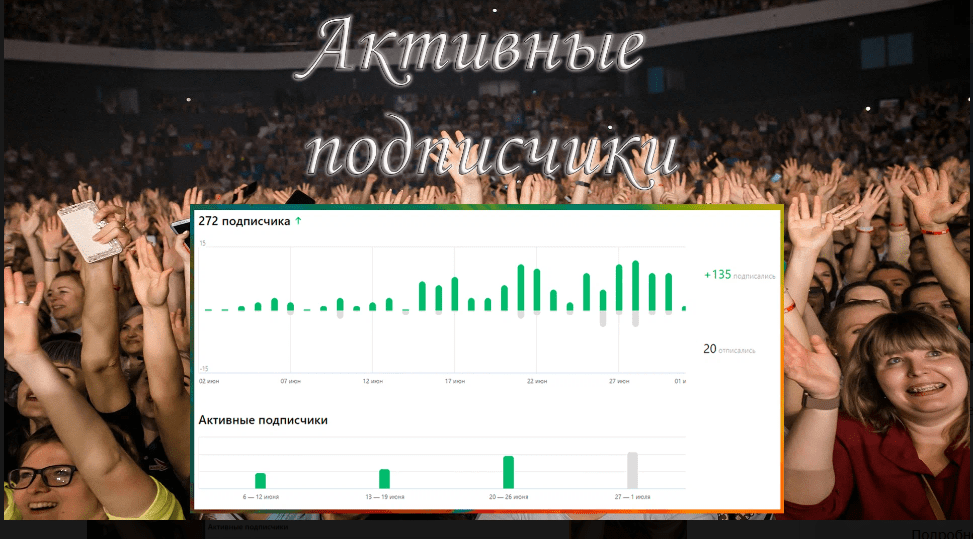 Появилась статистика активных подписчиков на Яндекс Дзен