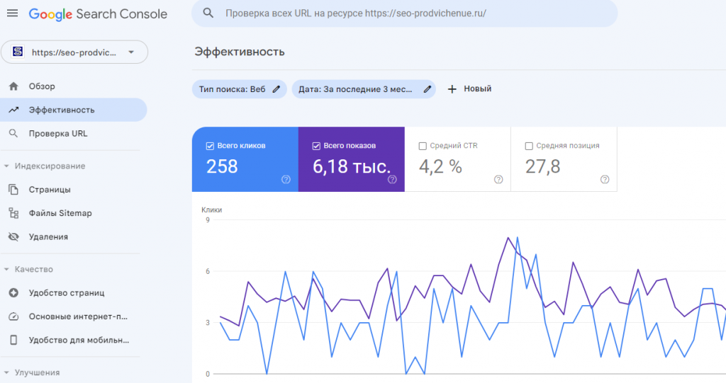 SEO тексты и ключевые слова: основы оптимизации для поисковых систем