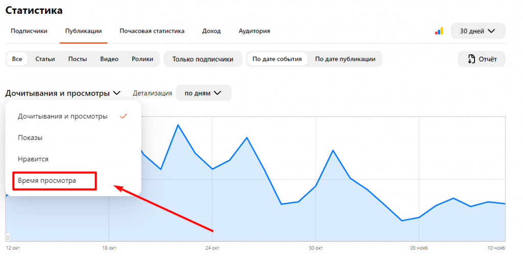 Где посмотреть время просмотров на платформе Дзен?